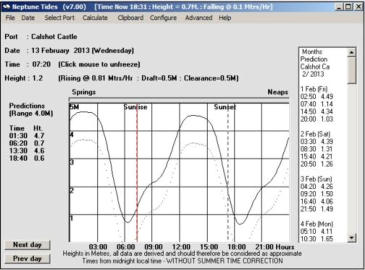 UK & European - Tidal Heights
